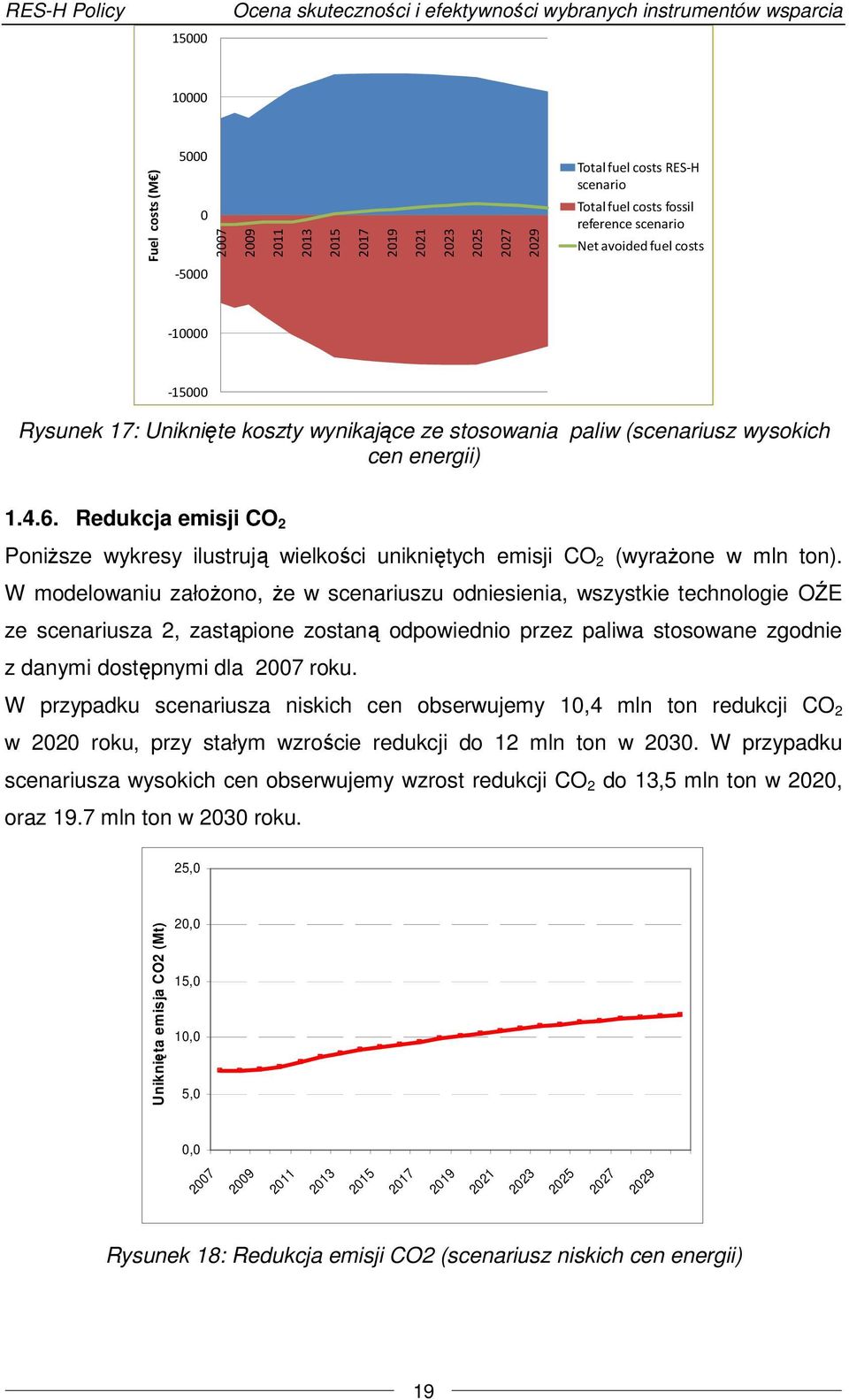 Redukcja emisji CO 2 Poniższe wykresy ilustrują wielkości unikniętych emisji CO 2 (wyrażone w mln ton).