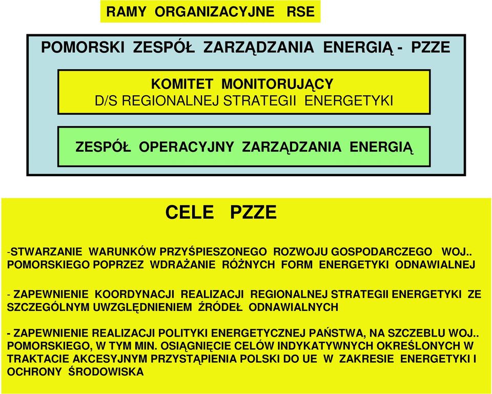 . POMORSKIEGO POPRZEZ WDRAśANIE RÓśNYCH FORM ENERGETYKI ODNAWIALNEJ - ZAPEWNIENIE KOORDYNACJI REALIZACJI REGIONALNEJ STRATEGII ENERGETYKI ZE SZCZEGÓLNYM