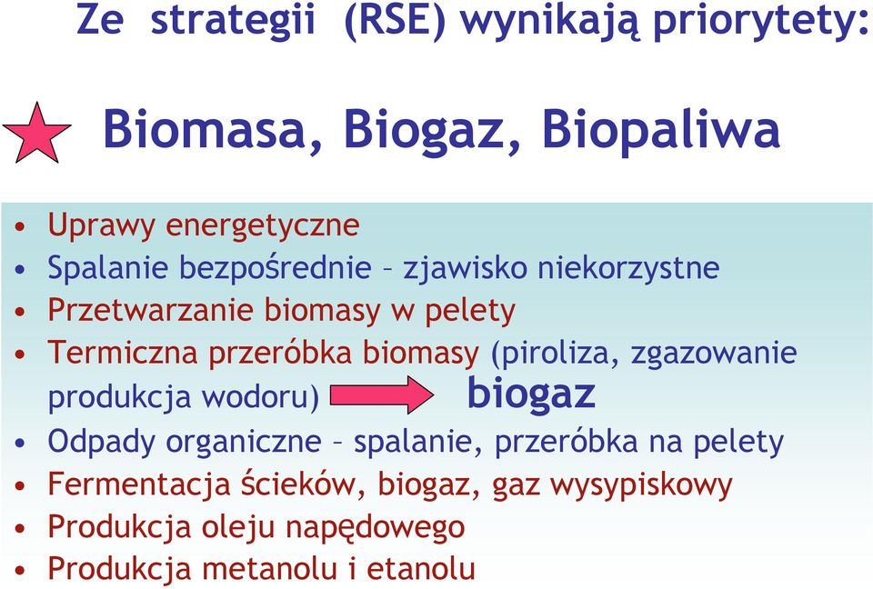 (piroliza, zgazowanie produkcja wodoru) biogaz Odpady organiczne spalanie, przeróbka na pelety