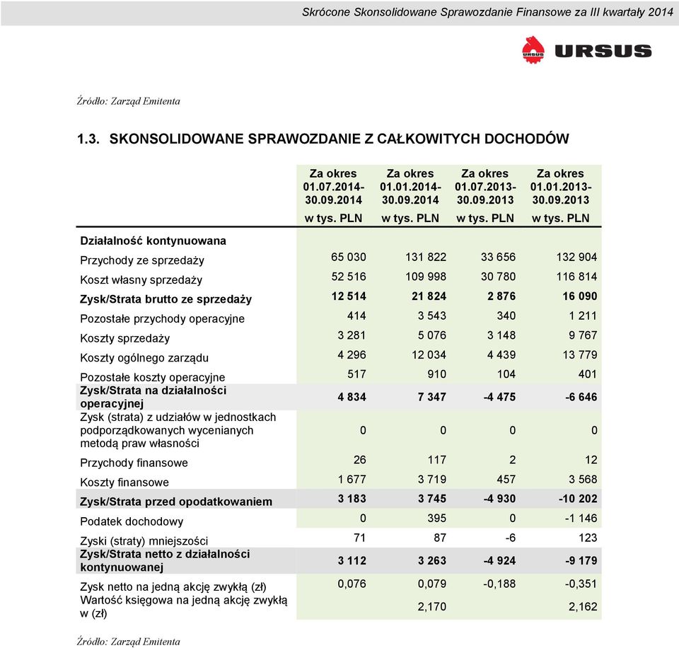 PLN w tys. PLN w tys.