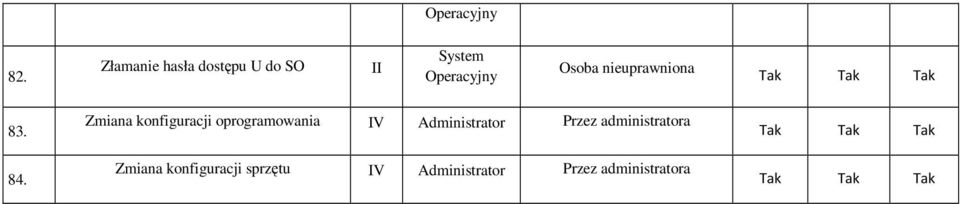 nieuprawniona 83. 84.