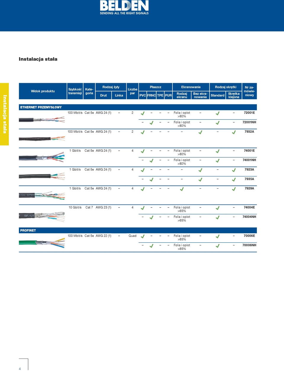 7932A 1 Gbit/s Cat 5e AWG 24 (1) 4 Folia i oplot Folia i oplot 74001E 74001NH 1 Gbit/s Cat 5e AWG 24 (1) 4 7923A 7935A 1 Gbit/s Cat 5e AWG 24 (1) 4 7929A 10