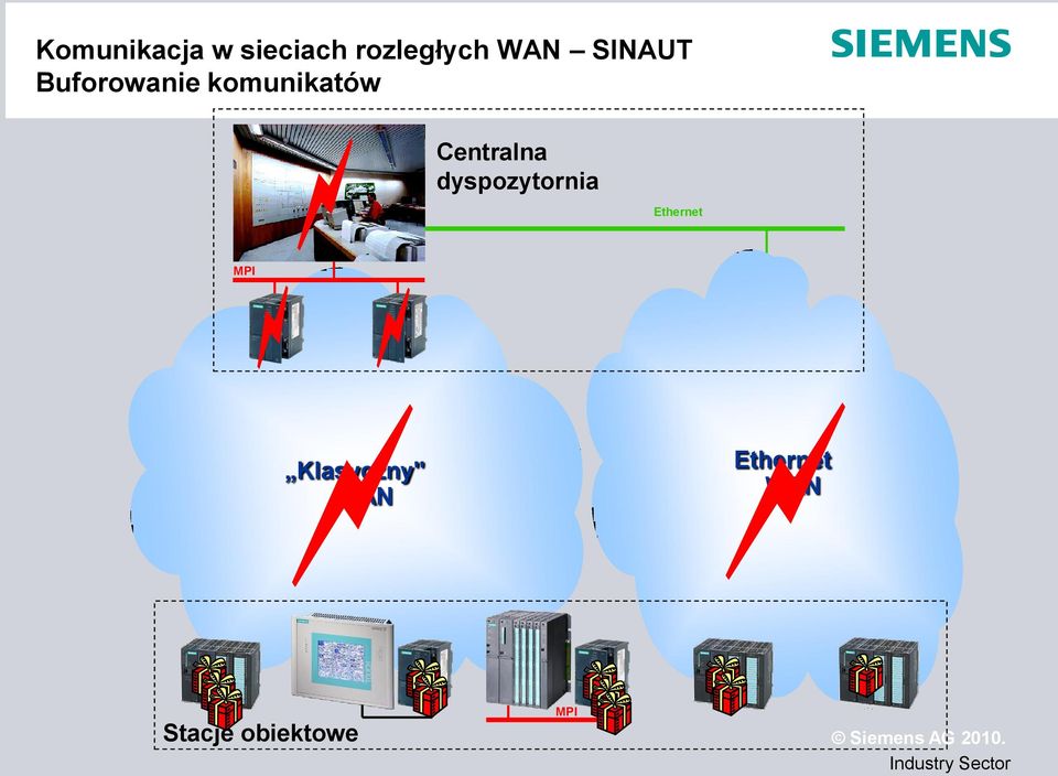 Centralna dyspozytornia Ethernet MPI