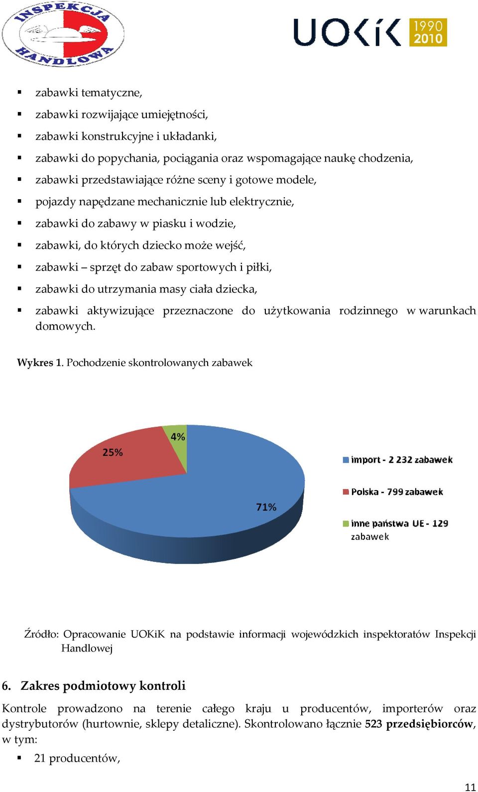 utrzymania masy ciała dziecka, zabawki aktywizujące przeznaczone do użytkowania rodzinnego w warunkach domowych. Wykres 1.