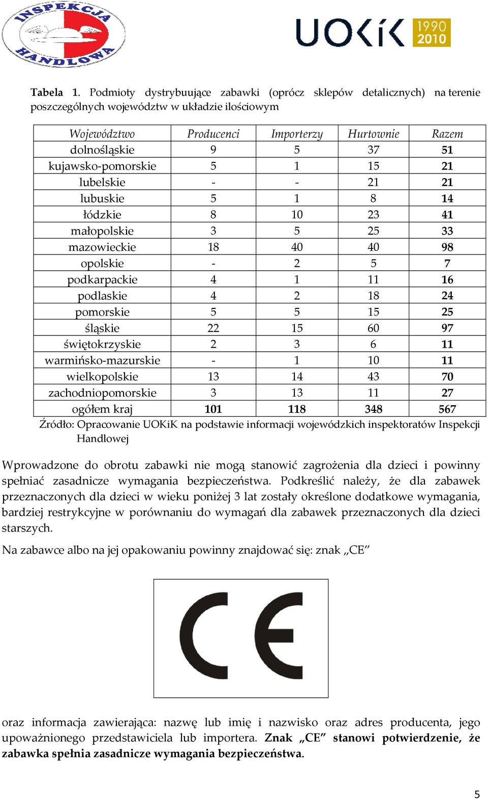 kujawsko pomorskie 5 1 15 21 lubelskie 21 21 lubuskie 5 1 8 14 łódzkie 8 10 23 41 małopolskie 3 5 25 33 mazowieckie 18 40 40 98 opolskie 2 5 7 podkarpackie 4 1 11 16 podlaskie 4 2 18 24 pomorskie 5 5