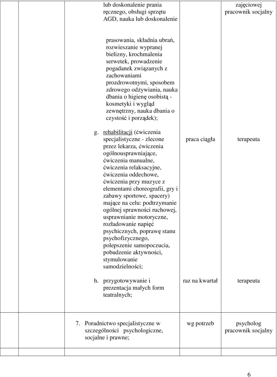 rehabilitacji (ćwiczenia specjalistyczne - zlecone przez lekarza, ćwiczenia ogólnousprawniające, ćwiczenia manualne, ćwiczenia relaksacyjne, ćwiczenia oddechowe, ćwiczenia przy muzyce z elementami