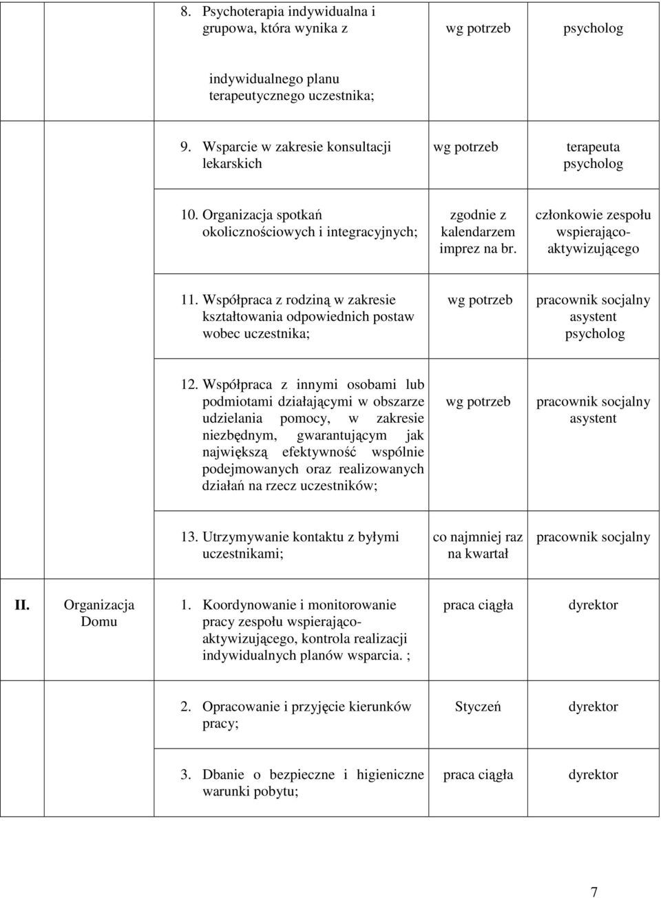 Współpraca z rodziną w zakresie kształtowania odpowiednich postaw wobec uczestnika; asystent psycholog 12.