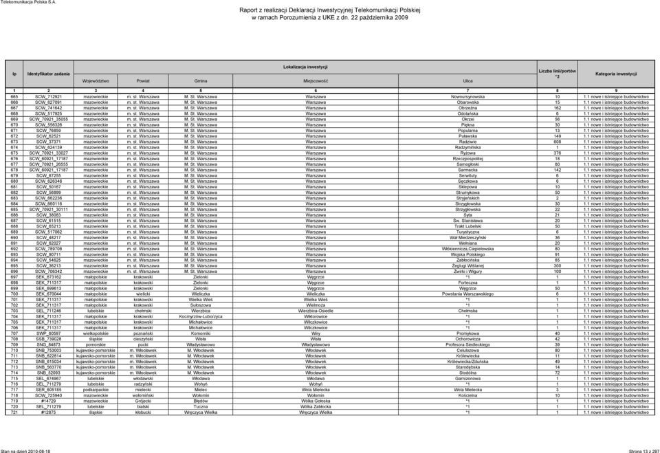 1 nowe i istniejące budownictwo 669 SCW_70921_35055 mazowieckie m. st. Warszawa M. St. Warszawa Warszawa Okrzei 56 1.1 nowe i istniejące budownictwo 670 SCW_556326 mazowieckie m. st. Warszawa M. St. Warszawa Warszawa Piękna 30 1.