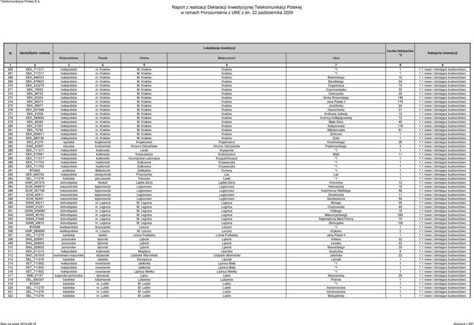 1 nowe i istniejące budownictwo 270 SEK_533278 małopolskie m. Kraków M. Kraków Kraków Cegielniana 70 1.1 nowe i istniejące budownictwo 271 SEK_70503 małopolskie m. Kraków M. Kraków Kraków Czarnowiejska 35 1.