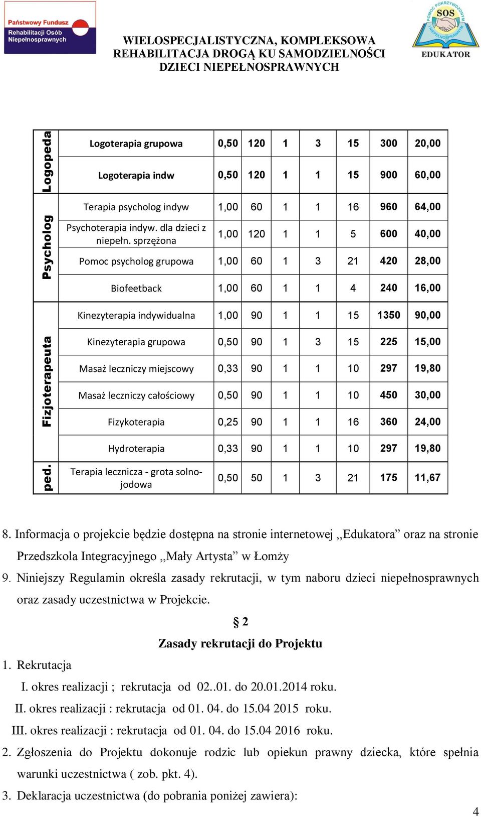 sprzężona 1,00 120 1 1 5 600 40,00 Pomoc psycholog grupowa 1,00 60 1 3 21 420 28,00 Biofeetback 1,00 60 1 1 4 240 16,00 Kinezyterapia indywidualna 1,00 90 1 1 15 1350 90,00 Kinezyterapia grupowa 0,50