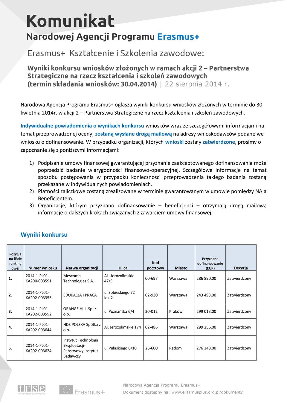 Indywidualne powiadomienia o wynikach konkursu wniosków wraz ze szczegółowymi informacjami na temat przeprowadzonej oceny, zostaną wysłane drogą mailową na adresy wnioskodawców podane we wniosku o