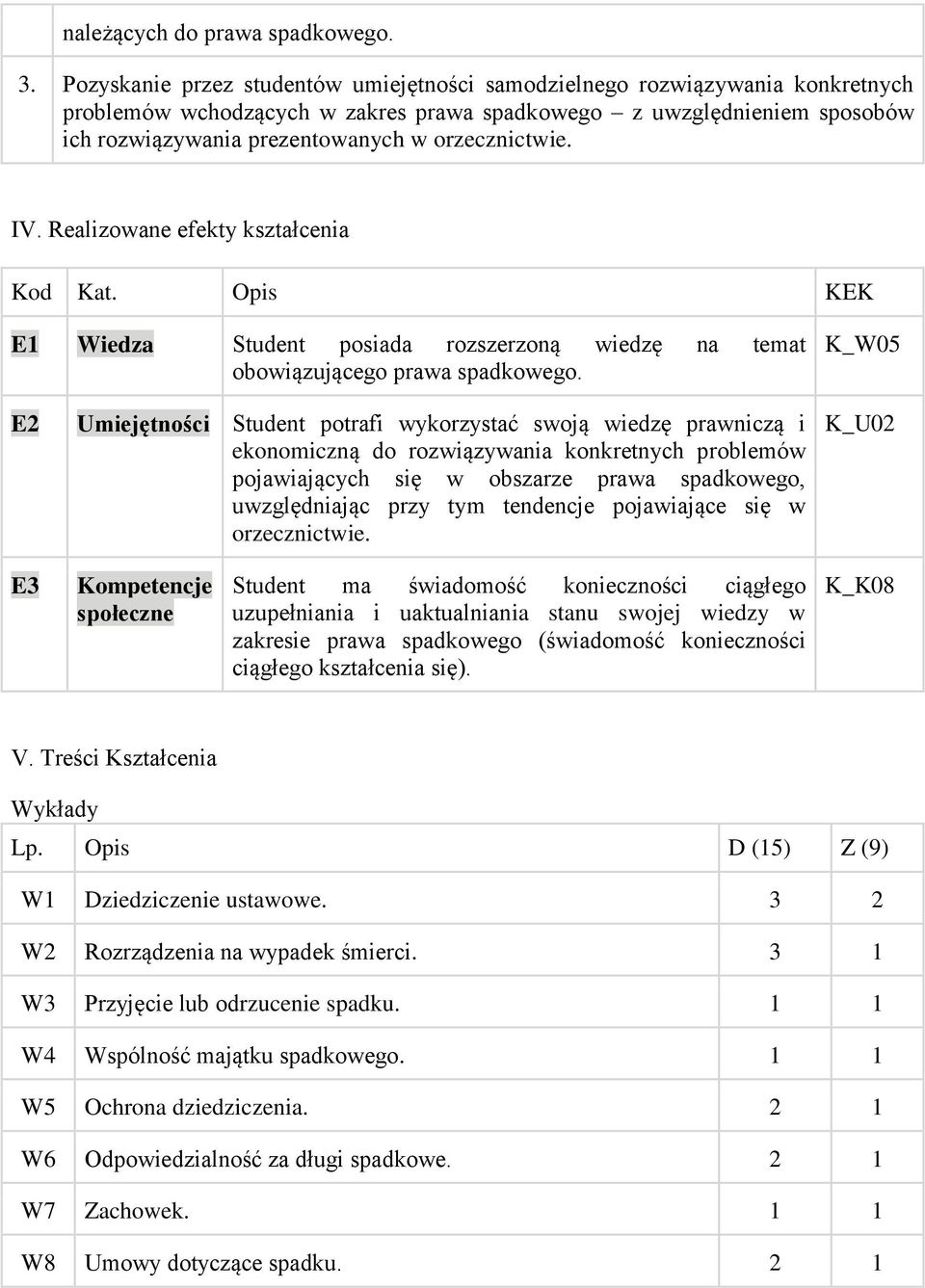 orzecznictwie. IV. Realizowane efekty kształcenia Kod Kat. Opis KEK E1 Wiedza Student posiada rozszerzoną wiedzę na temat obowiązującego prawa spadkowego.