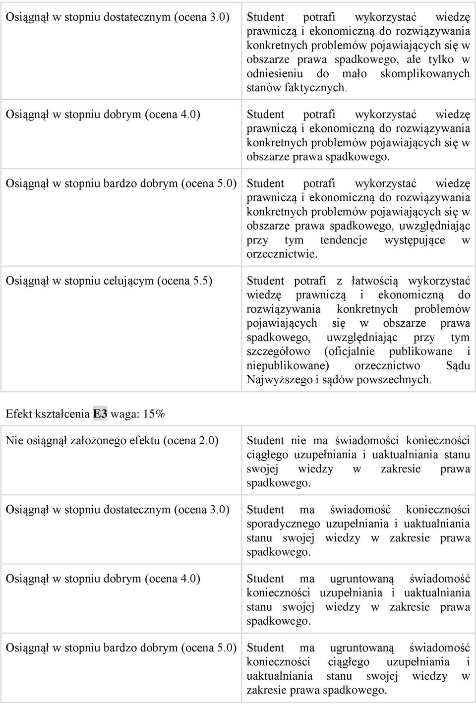 stanów faktycznych. Osiągnął w stopniu dobrym (ocena 4.