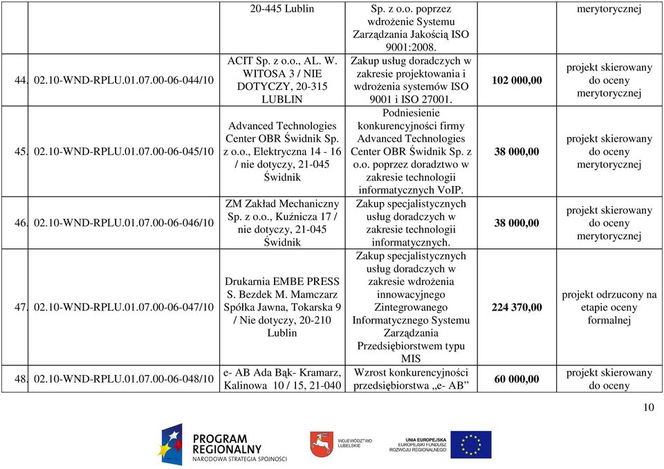 z o.o., Kuźnicza 17 / nie dotyczy, 21-045 Świdnik Drukarnia EMBE PRESS S. Bezdek M.