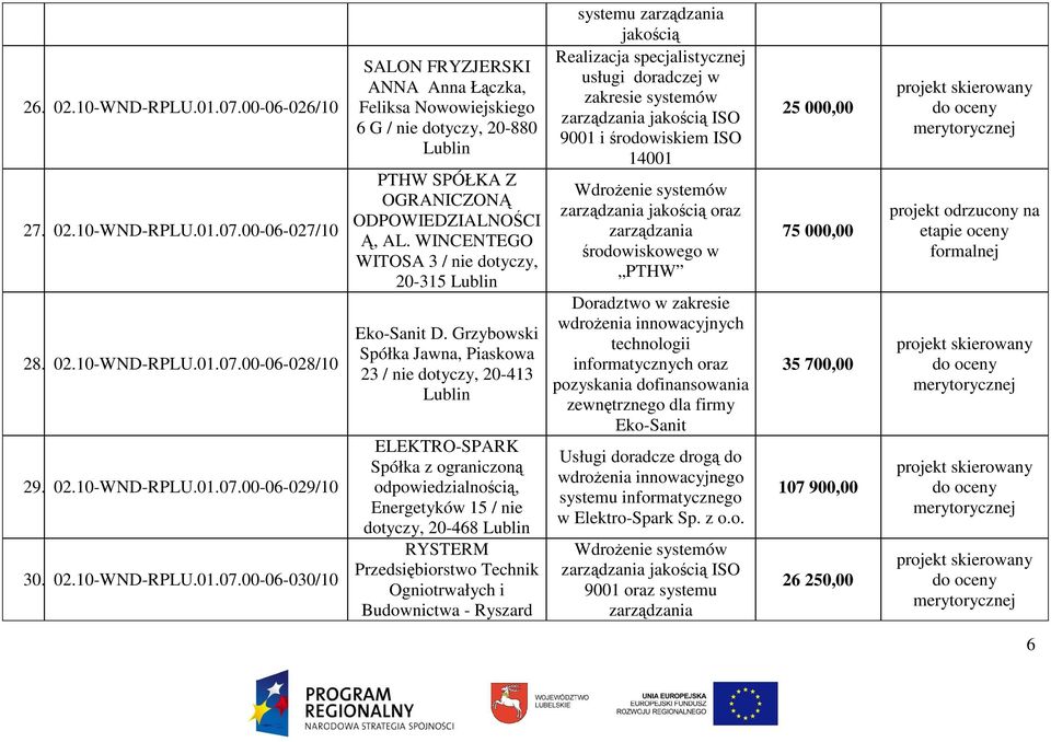 Grzybowski Spółka Jawna, Piaskowa 23 / nie dotyczy, 20-413 Lublin ELEKTRO-SPARK Spółka z ograniczoną odpowiedzialnością, Energetyków 15 / nie dotyczy, 20-468 Lublin RYSTERM Technik Ogniotrwałych i