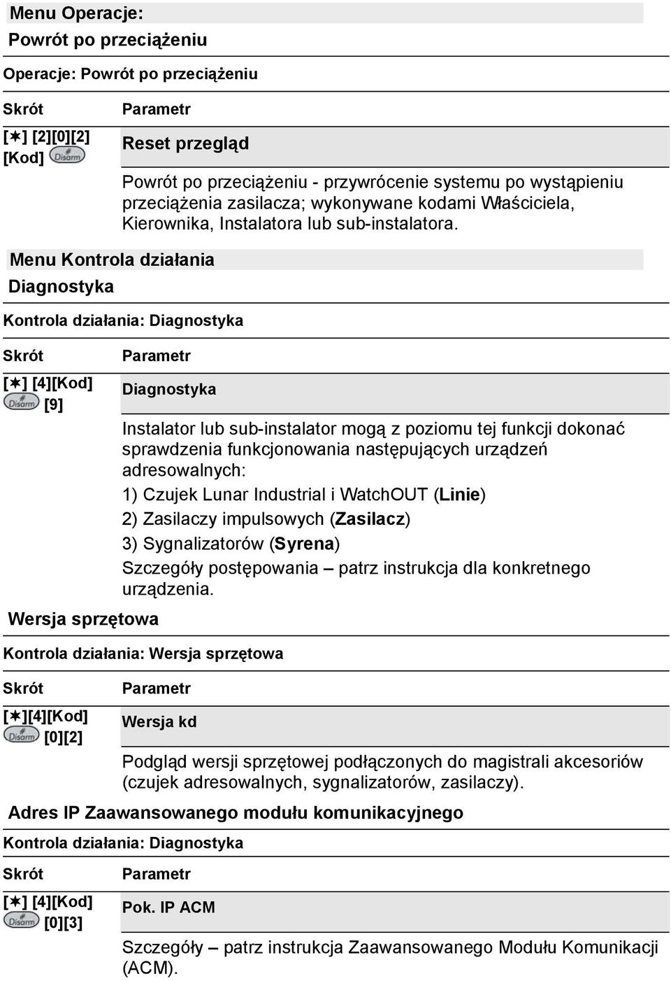 Menu Kontrola działania Diagnostyka Kontrola działania: Diagnostyka [ ] [4][Kod] [9] Wersja sprzętowa Diagnostyka Instalator lub sub-instalator mogą z poziomu tej funkcji dokonać sprawdzenia