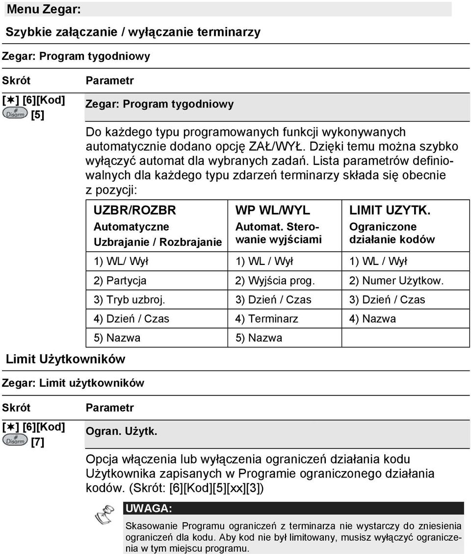 Lista parametrów definiowalnych dla każdego typu zdarzeń terminarzy składa się obecnie z pozycji: UZBR/ROZBR Automatyczne Uzbrajanie / Rozbrajanie WP WL/WYL Automat. Sterowanie wyjściami LIMIT UZYTK.