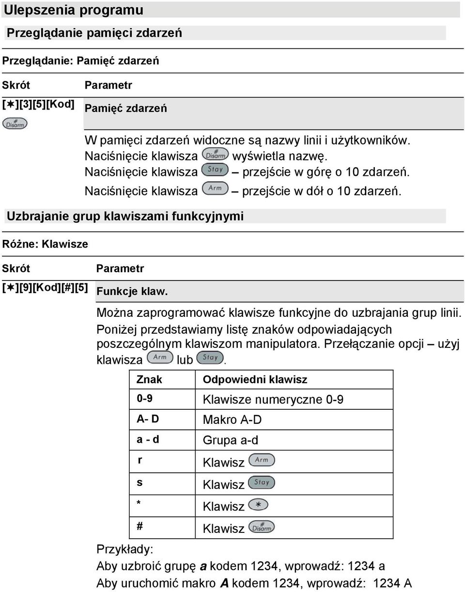 Uzbrajanie grup klawiszami funkcyjnymi Różne: Klawisze [ ][9][Kod][#][5] Funkcje klaw. Można zaprogramować klawisze funkcyjne do uzbrajania grup linii.