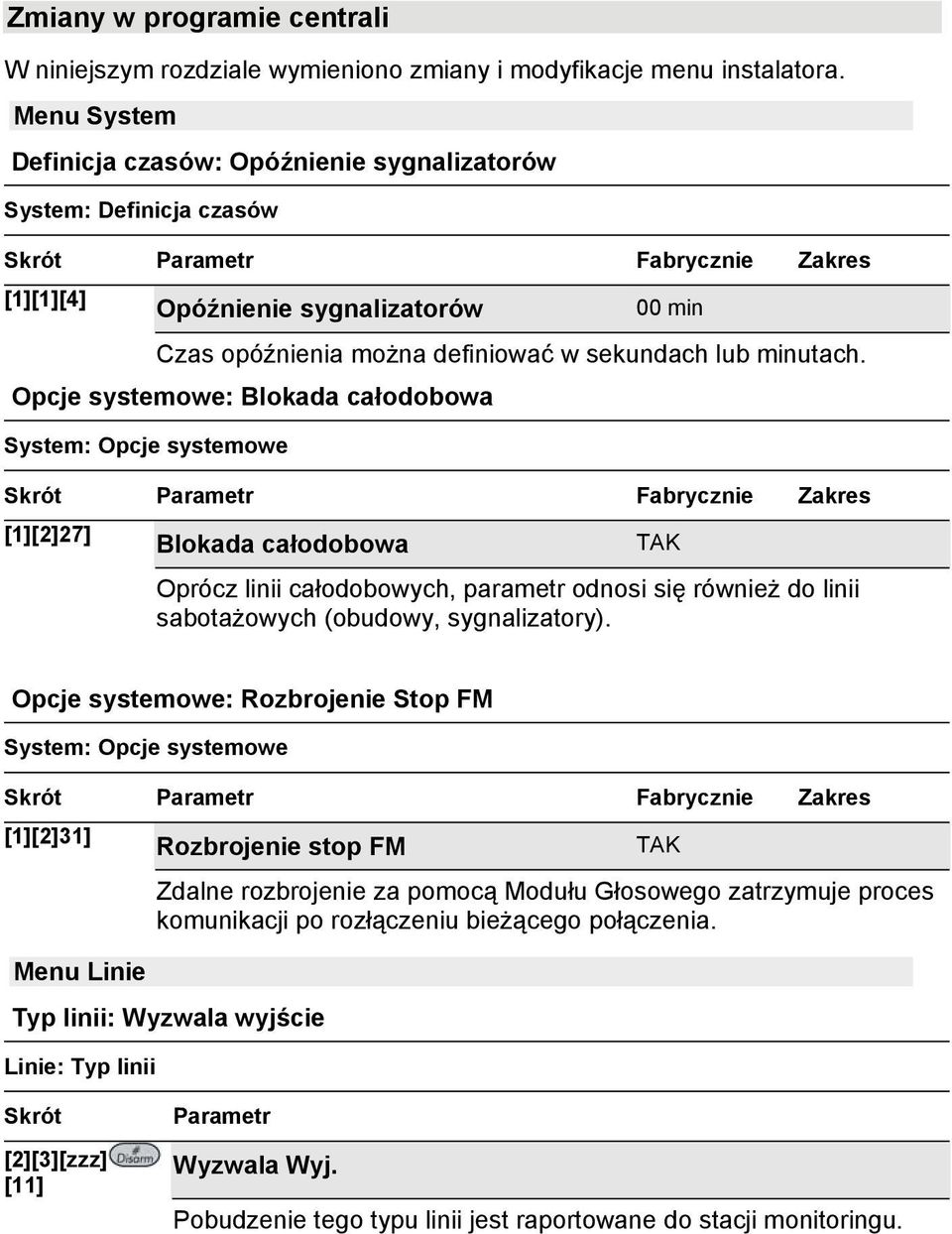 Opcje systemowe: Blokada całodobowa System: Opcje systemowe Fabrycznie Zakres [1][2]27] Blokada całodobowa TAK Oprócz linii całodobowych, parametr odnosi się również do linii sabotażowych (obudowy,