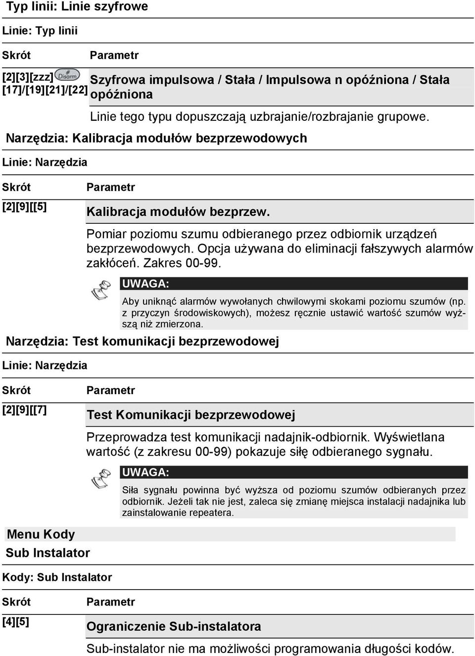 Opcja używana do eliminacji fałszywych alarmów zakłóceń. Zakres 00-99. Aby uniknąć alarmów wywołanych chwilowymi skokami poziomu szumów (np.