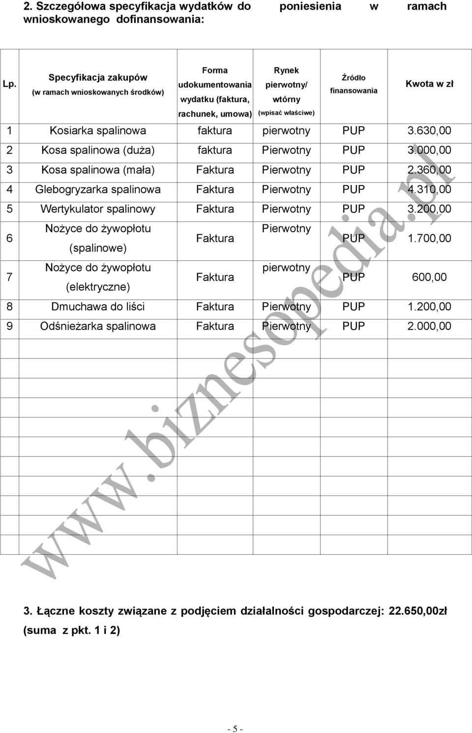 spalinowa faktura pierwotny PUP 3.630,00 2 Kosa spalinowa (duża) faktura Pierwotny PUP 3.000,00 3 Kosa spalinowa (mała) Faktura Pierwotny PUP 2.