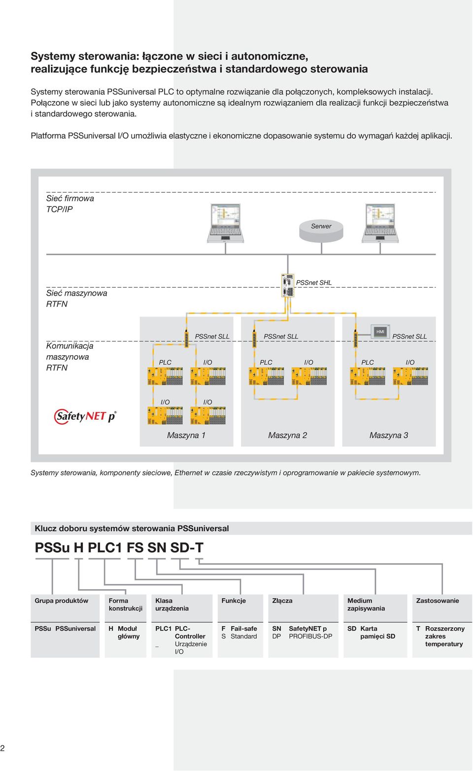 Platforma PSSuniversal I/O umożliwia elastyczne i ekonomiczne dopasowanie systemu do wymagań każdej aplikacji.