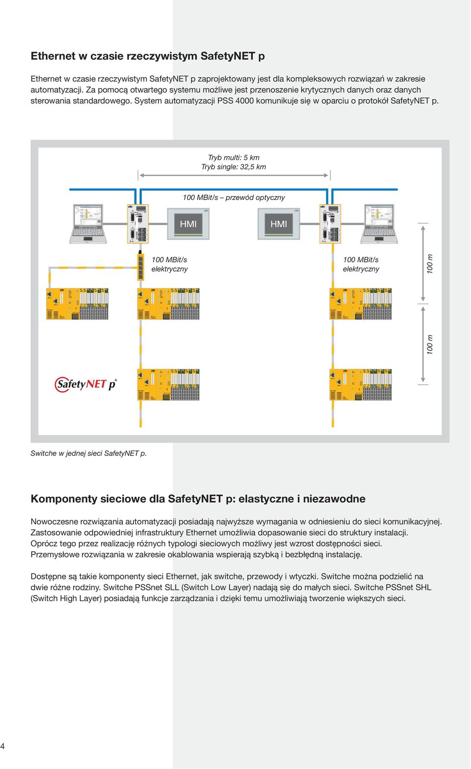 Tryb multi: 5 km Tryb single: 32,5 km 100 MBit/s przewód optyczny 100 MBit/s elektryczny 100 MBit/s elektryczny 100 m 100 m Switche w jednej sieci SafetyNET p.