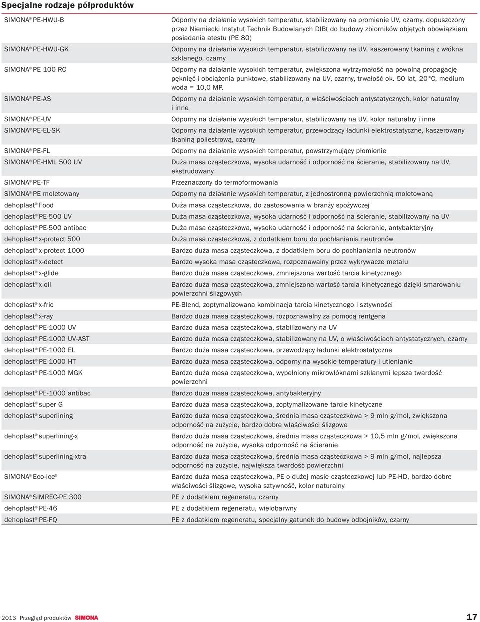 dehoplast PE-1000 HT dehoplast PE-1000 MGK dehoplast PE-1000 antibac dehoplast super G dehoplast superlining dehoplast superlining-x dehoplast superlining-xtra Eco-Ice SIMREC-PE 300 dehoplast PE-46