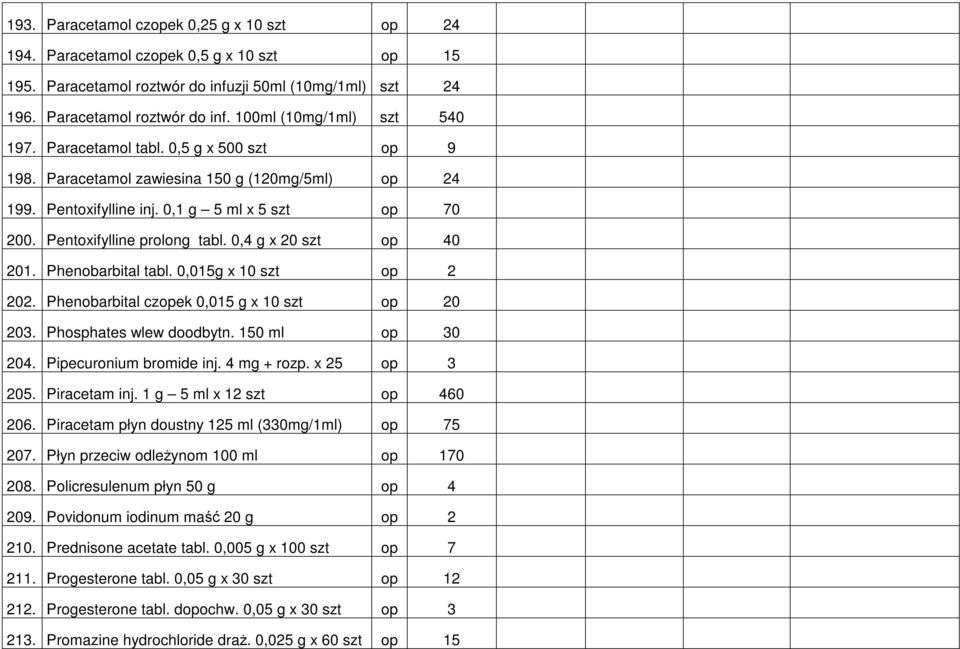 Phenobarbital tabl. 0,015g x 10 szt op 2 202. Phenobarbital czopek 0,015 g x 10 szt op 20 203. Phosphates wlew doodbytn. 150 ml op 30 204. Pipecuronium bromide inj. 4 mg + rozp. x 25 op 3 205.