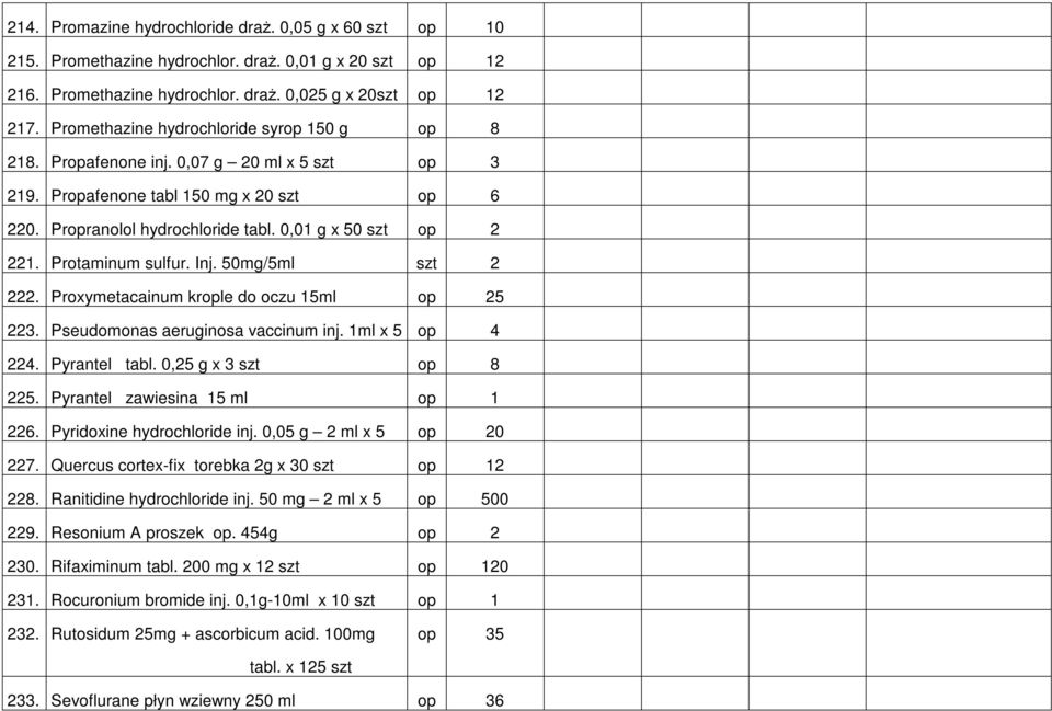 Protaminum sulfur. Inj. 50mg/5ml szt 2 222. Proxymetacainum krople do oczu 15ml op 25 223. Pseudomonas aeruginosa vaccinum inj. 1ml x 5 op 4 224. Pyrantel tabl. 0,25 g x 3 szt op 8 225.