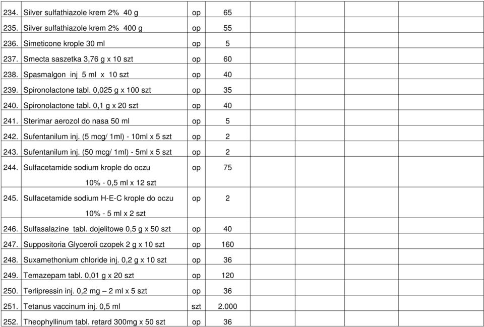 (5 mcg/ 1ml) - 10ml x 5 szt op 2 243. Sufentanilum inj. (50 mcg/ 1ml) - 5ml x 5 szt op 2 244. Sulfacetamide sodium krople do oczu op 75 10% - 0,5 ml x 12 szt 245.