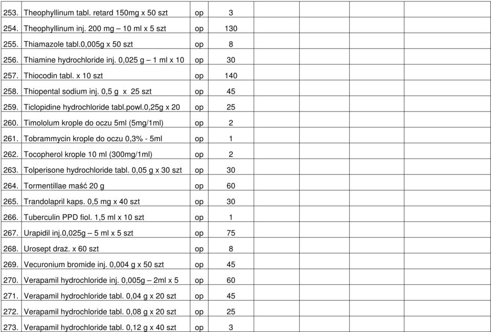Timololum krople do oczu 5ml (5mg/1ml) op 2 261. Tobrammycin krople do oczu 0,3% - 5ml op 1 262. Tocopherol krople 10 ml (300mg/1ml) op 2 263. Tolperisone hydrochloride tabl.
