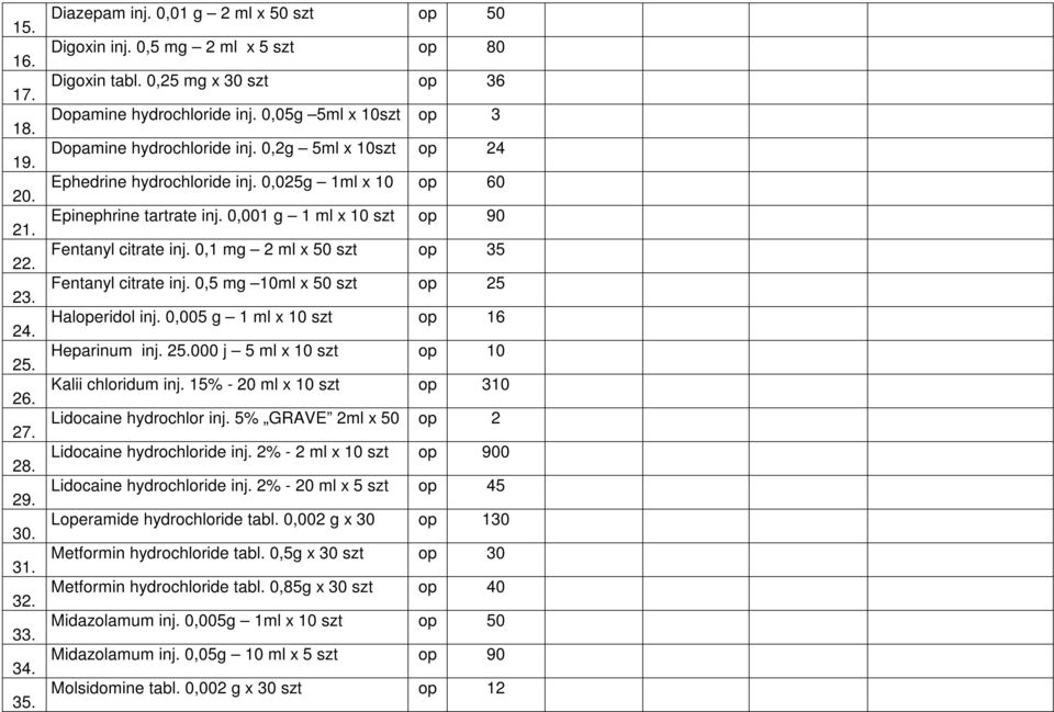 0,025g 1ml x 10 op 60 Epinephrine tartrate inj. 0,001 g 1 ml x 10 szt op 90 Fentanyl citrate inj. 0,1 mg 2 ml x 50 szt op 35 Fentanyl citrate inj. 0,5 mg 10ml x 50 szt op 25 Haloperidol inj.