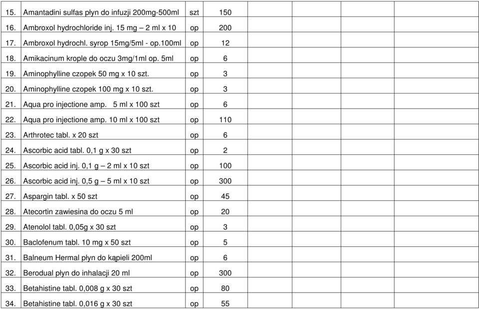 Aqua pro injectione amp. 10 ml x 100 szt op 110 23. Arthrotec tabl. x 20 szt op 6 24. Ascorbic acid tabl. 0,1 g x 30 szt op 2 25. Ascorbic acid inj. 0,1 g 2 ml x 10 szt op 100 26. Ascorbic acid inj. 0,5 g 5 ml x 10 szt op 300 27.