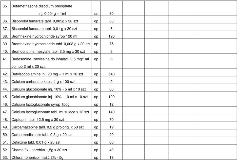 Budesonide zawiesina do inhalacji 0,5 mg/1ml op 6 poj. po 2 ml x 20 szt. 42. Butylscopolamine inj. 20 mg 1 ml x 10 szt op 540 43. Calcium carbonate kaps. 1 g x 100 szt op 9 44.