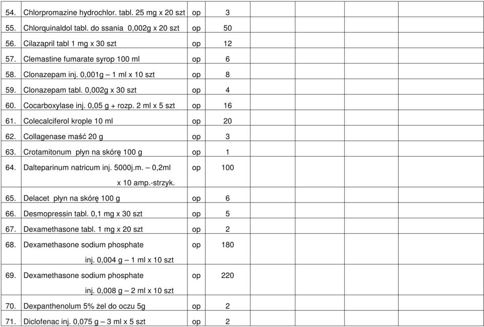 Collagenase maść 20 g op 3 63. Crotamitonum płyn na skórę 100 g op 1 64. Dalteparinum natricum inj. 5000j.m. 0,2ml op 100 x 10 amp.-strzyk. 65. Delacet płyn na skórę 100 g op 6 66. Desmopressin tabl.