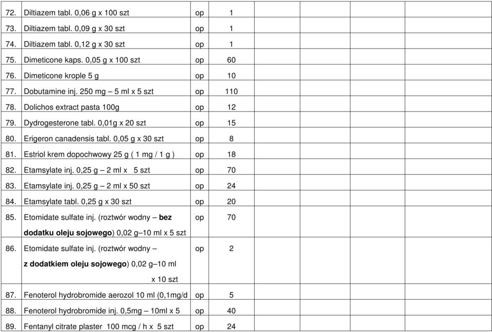 0,05 g x 30 szt op 8 81. Estriol krem dopochwowy 25 g ( 1 mg / 1 g ) op 18 82. Etamsylate inj. 0,25 g 2 ml x 5 szt op 70 83. Etamsylate inj. 0,25 g 2 ml x 50 szt op 24 84. Etamsylate tabl.