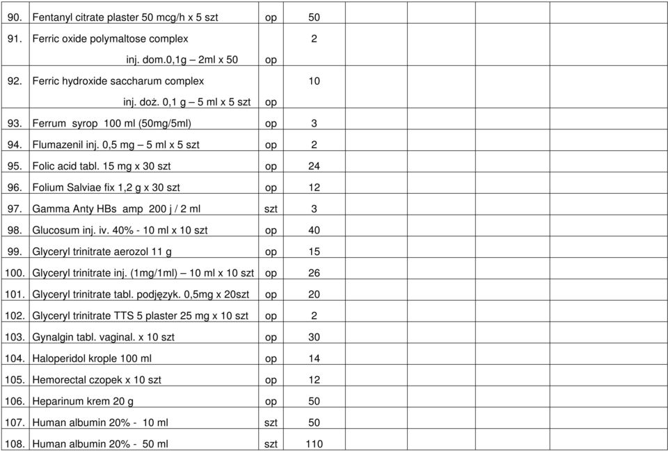 Gamma Anty HBs amp 200 j / 2 ml szt 3 98. Glucosum inj. iv. 40% - 10 ml x 10 szt op 40 99. Glyceryl trinitrate aerozol 11 g op 15 100. Glyceryl trinitrate inj. (1mg/1ml) 10 ml x 10 szt op 26 101.