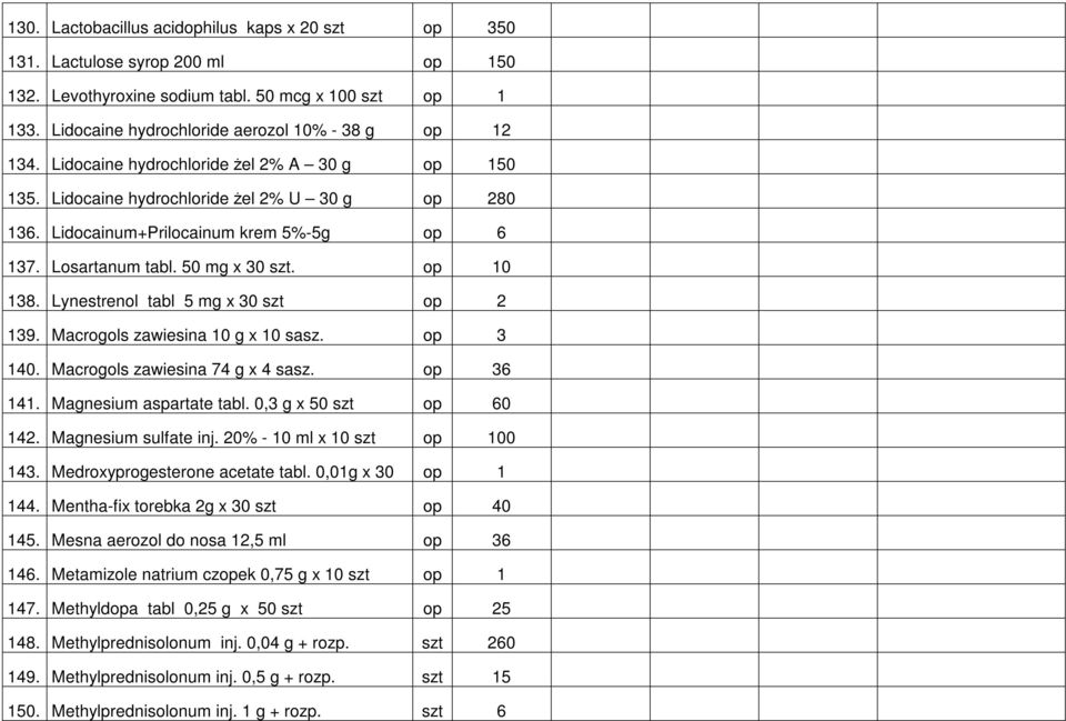 Lynestrenol tabl 5 mg x 30 szt op 2 139. Macrogols zawiesina 10 g x 10 sasz. op 3 140. Macrogols zawiesina 74 g x 4 sasz. op 36 141. Magnesium aspartate tabl. 0,3 g x 50 szt op 60 142.