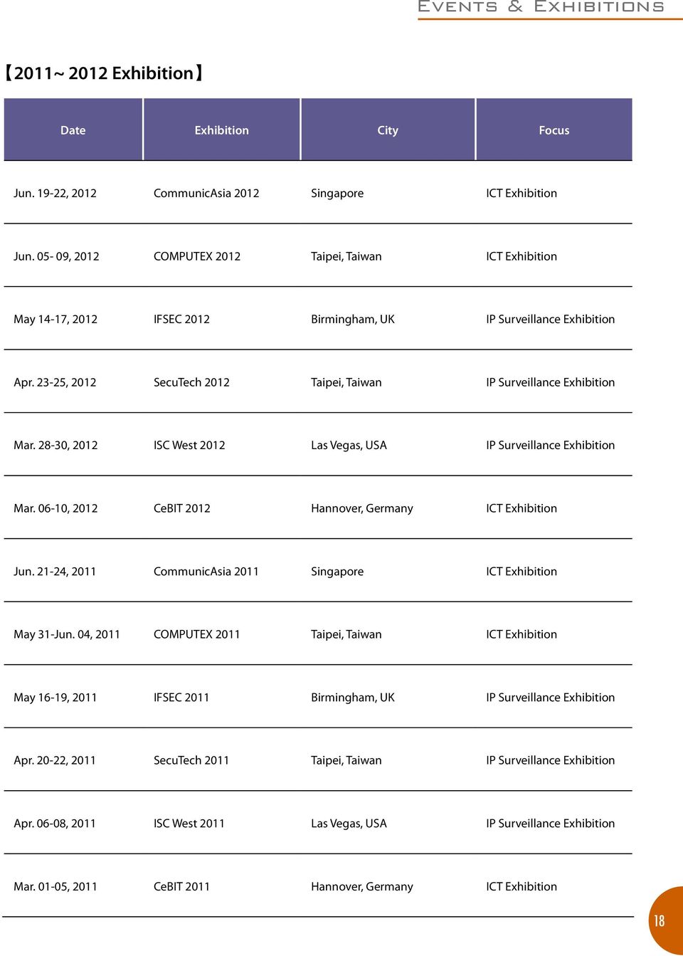 23-25, 2012 SecuTech 2012 Taipei, Taiwan IP Surveillance Exhibition Mar. 28-30, 2012 ISC West 2012 Las Vegas, USA IP Surveillance Exhibition Mar.