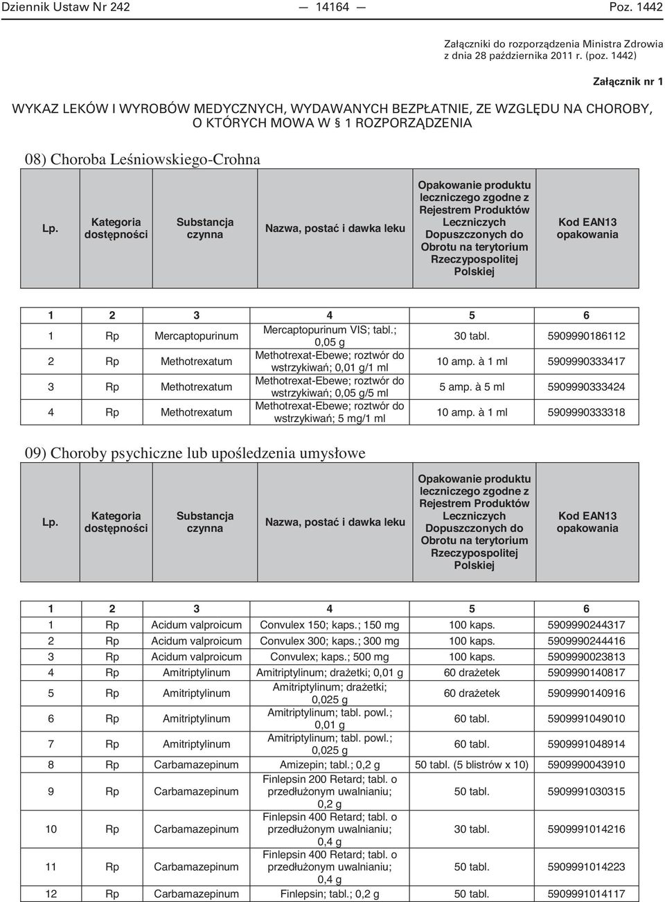 Rejestrem Produktów Dopuszczonych do Obrotu na terytorium 1 Rp Mercaptopurinum Mercaptopurinum VIS; tabl.; 0,05 g 30 tabl.