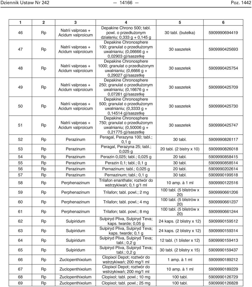 Acidum valproicum Natrii valproas + Acidum valproicum Depakine Chronosphere onym uwalnianiu; (0,06666 g + 0,02903 g)/saszetk Depakine Chronosphere onym uwalnianiu; (0,6666 g + 0,29027 g)/saszetk