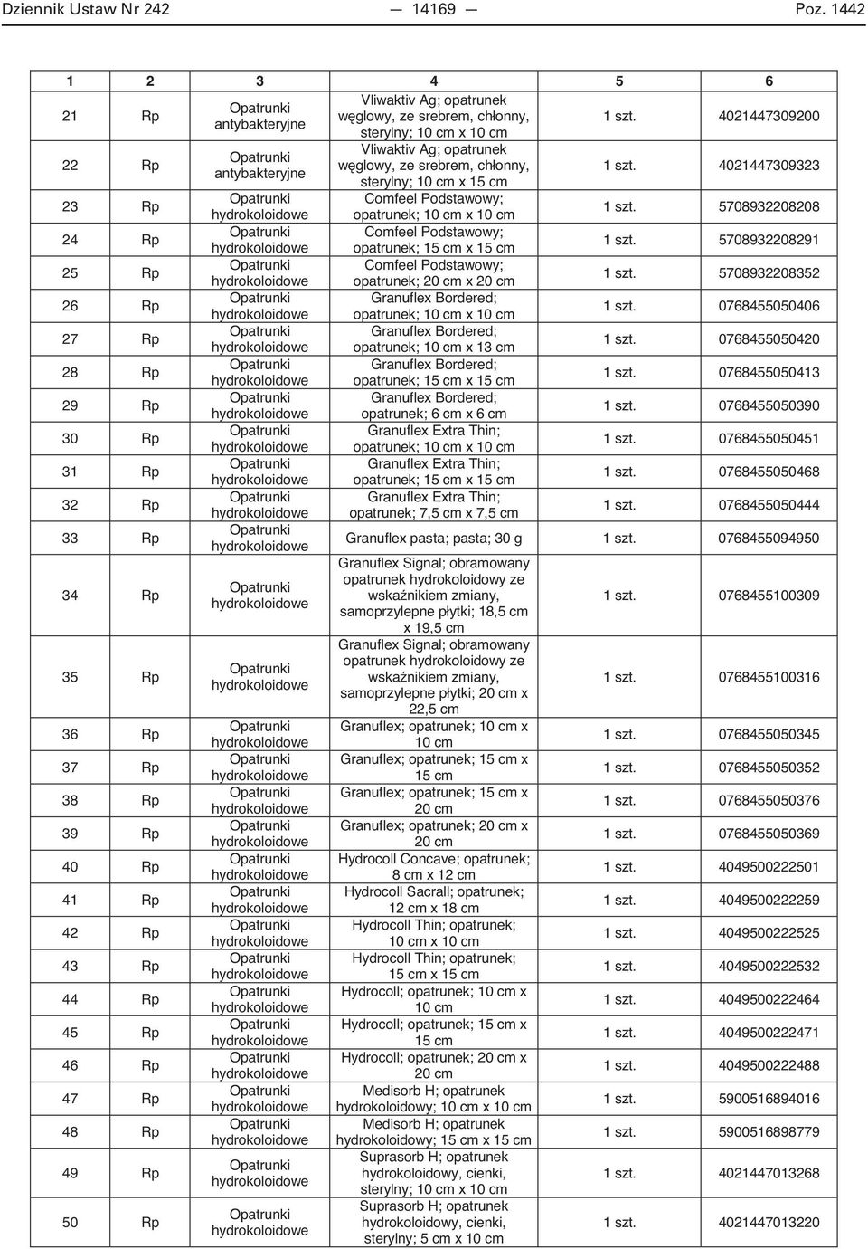 5708932208208 24 Rp Comfeel Podstawowy; opatrunek; 15 cm x 15 cm 1 szt. 5708932208291 25 Rp Comfeel Podstawowy; opatrunek; 20 cm x 20 cm 1 szt.