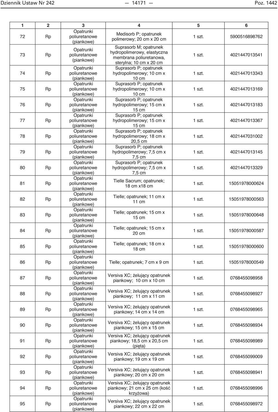 4021447013541 74 Rp 75 Rp 76 Rp 77 Rp 78 Rp 79 Rp 80 Rp 81 Rp 82 Rp 83 Rp 84 Rp 85 Rp 86 Rp 87 Rp 88 Rp 89 Rp 90 Rp 91 Rp 92 Rp 93 Rp 94 Rp 95 Rp Suprasorb P; opatrunek hydropolimerowy; 10 cm x 10 cm