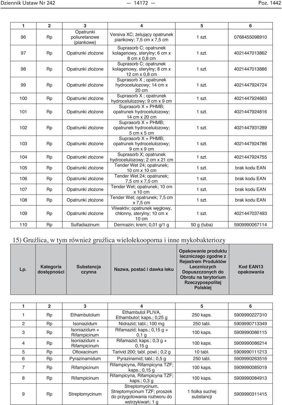 4021447924724 20 cm one Suprasorb X ; opatrunek hydrocelulozowy; 9 cm x 9 cm 1 szt. 4021447924663 one Suprasorb X + PHMB; opatrunek hydrocelulozowy; 1 szt.