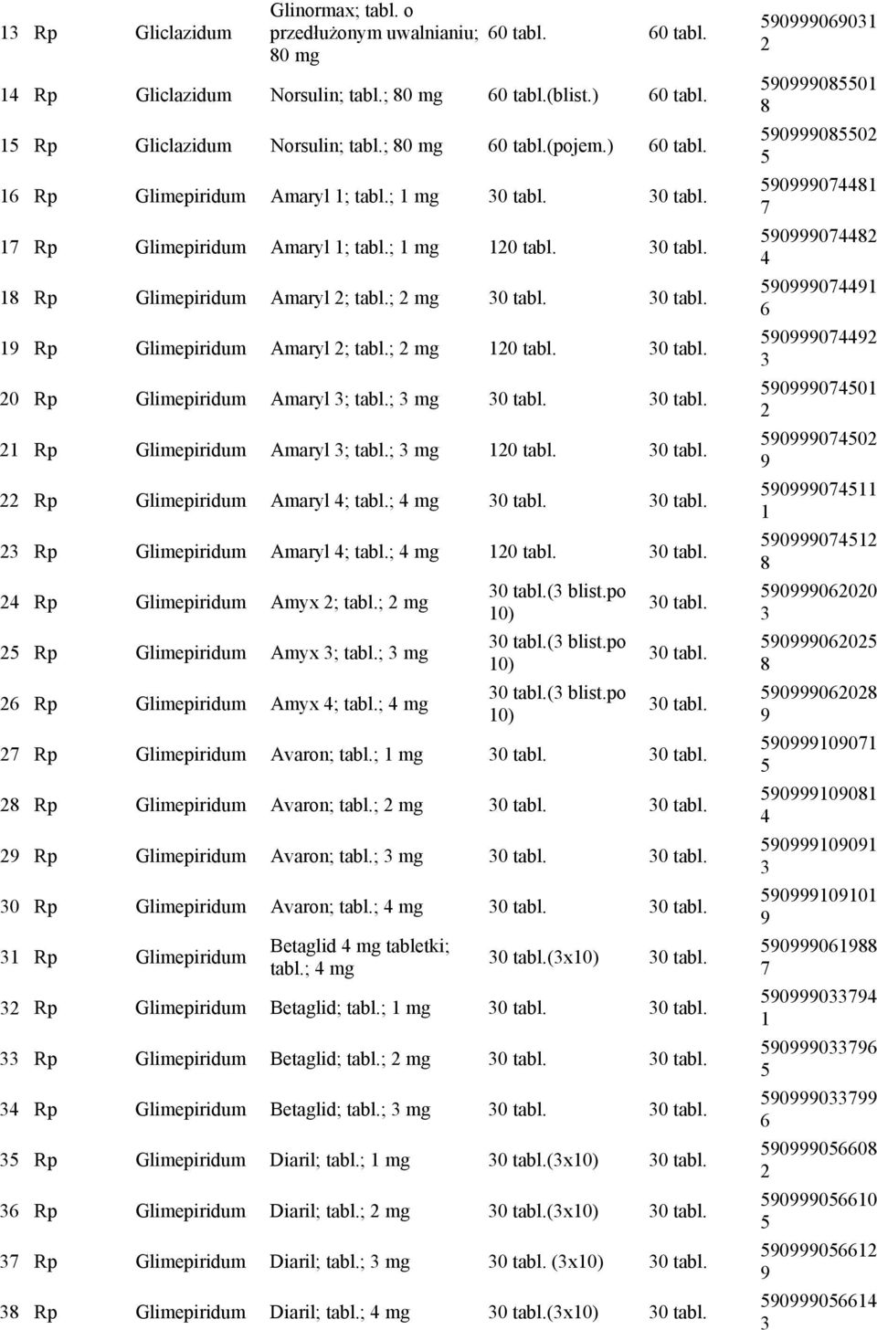 ; 120 tabl. 22 Glimepiridum Amaryl 4; tabl.; 4 2 Glimepiridum Amaryl 4; tabl.; 4 120 tabl. 24 Glimepiridum Amyx 2; tabl.; 2 25 Glimepiridum Amyx ; tabl.; 26 Glimepiridum Amyx 4; tabl.; 4 ( blist.