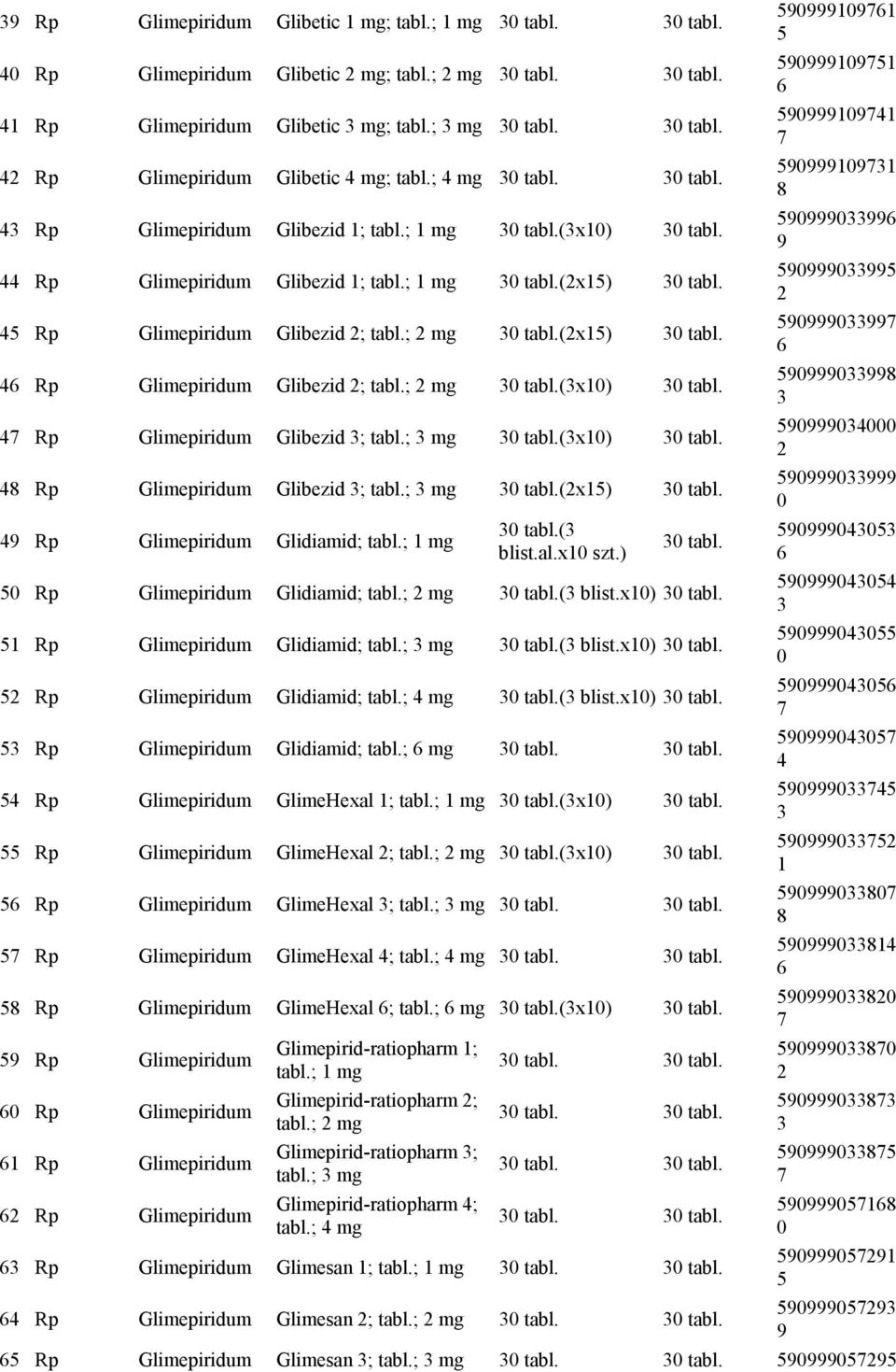 ; (x10) 48 Glimepiridum Glibezid ; tabl.; (2x15) 49 Glimepiridum Glidiamid; tabl.; 1 ( blist.al.x10 szt.) 50 Glimepiridum Glidiamid; tabl.; 2 ( blist.x10) 51 Glimepiridum Glidiamid; tabl.; ( blist.