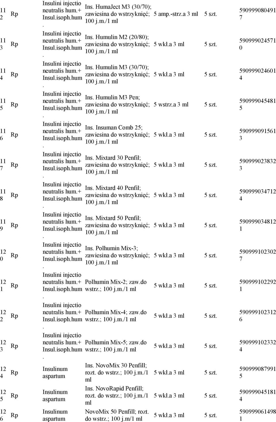 m./1 ml 5 wkł.a ml 5 szt. 590999024601 4 11 5 Insulini injectio neutralis hum.+ Insul.isoph.hum. Ins. Humulin M Pen; zawiesina do wstrzyknięć; 100 j.m./1 ml 5 wstrz.a ml 5 szt. 590999045481 5 11 6 Insulini injectio neutralis hum.