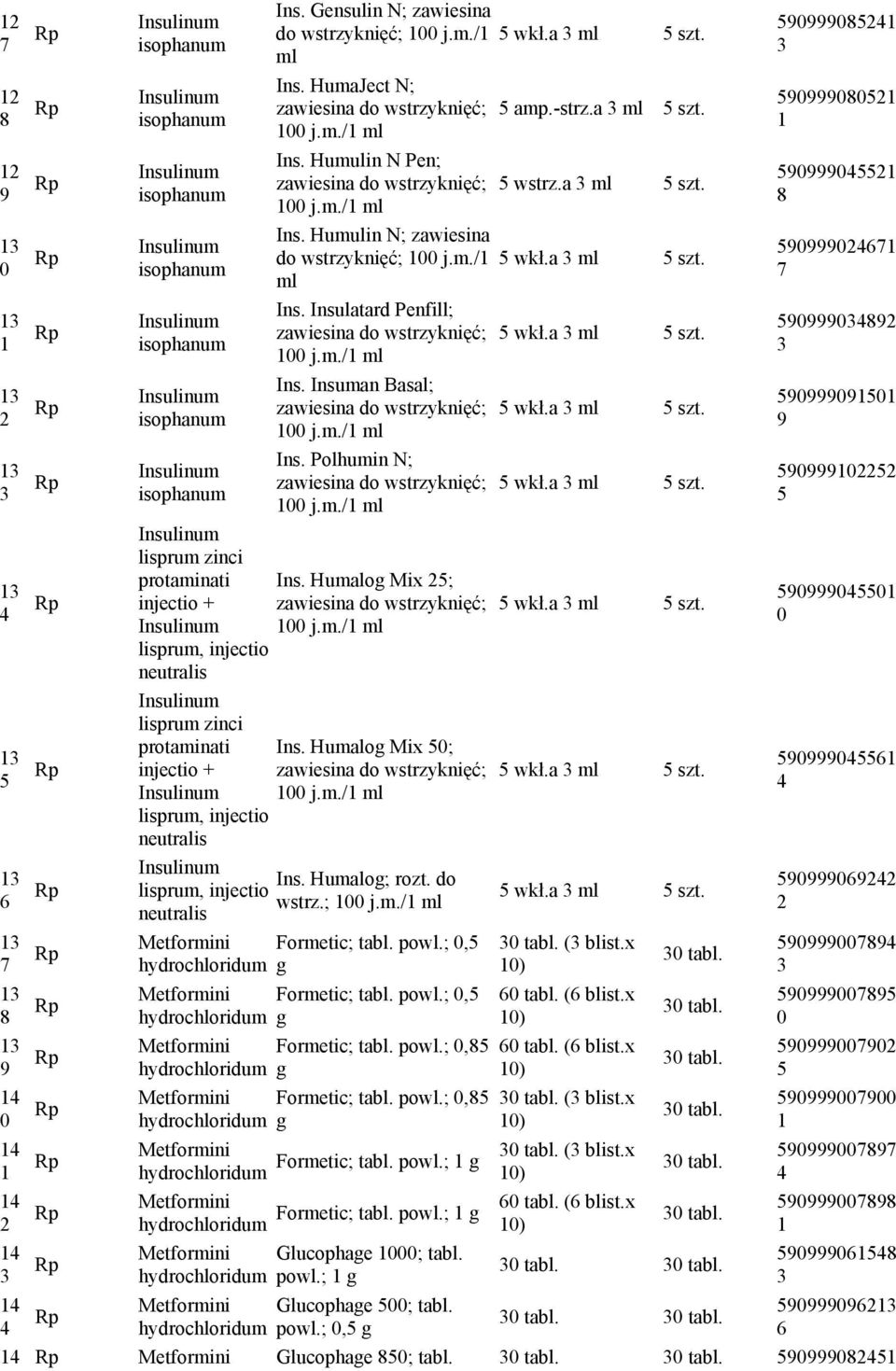 m./1 ml Ins. Insulatard Penfill; zawiesina do wstrzyknięć; 100 j.m./1 ml Ins. Insuman Basal; zawiesina do wstrzyknięć; 100 j.m./1 ml Ins. Polhumin N; zawiesina do wstrzyknięć; 100 j.m./1 ml Insulinum lisprum zinci protaminati Ins.