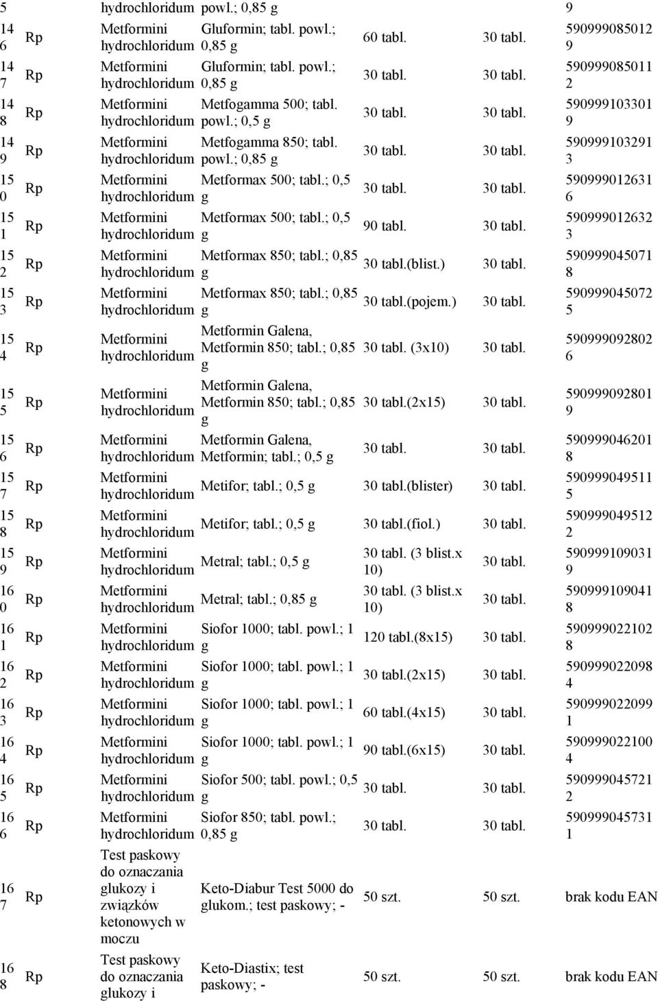 Metformini Metformini Metformini Metformini Gluformin; tabl. powl.; 0,85 Gluformin; tabl. powl.; 0,85 Metfoamma 500; tabl. powl.; 0,5 Metfoamma 850; tabl. powl.; 0,85 Metformax 500; tabl.